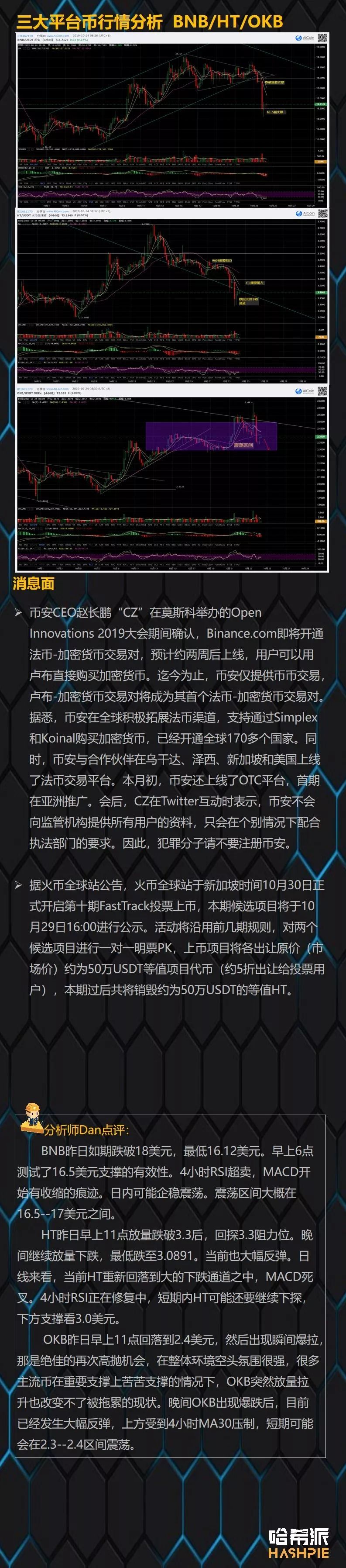 BTC昨夜失守7800美元支撑，中期回撤盘整逐步接近尾声
