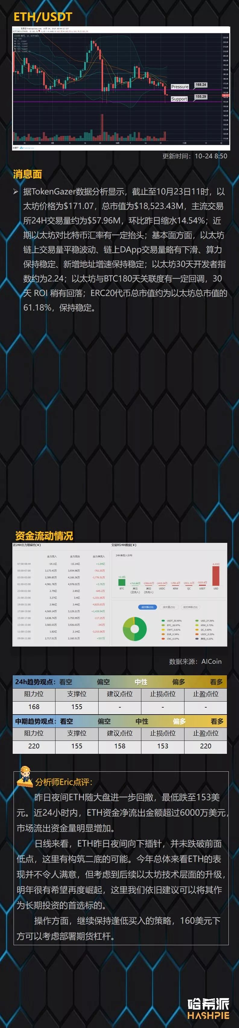 BTC昨夜失守7800美元支撑，中期回撤盘整逐步接近尾声