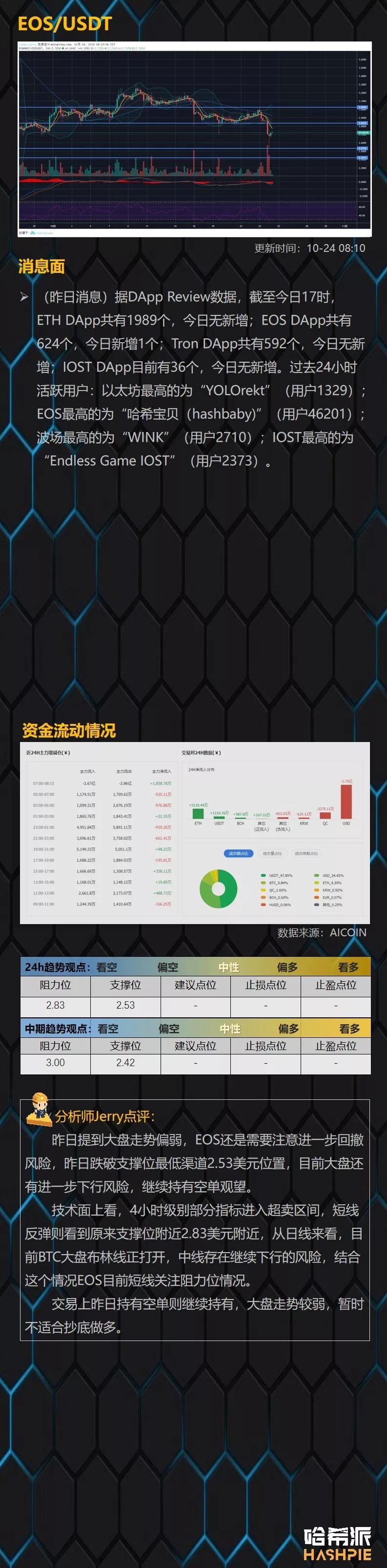 BTC昨夜失守7800美元支撑，中期回撤盘整逐步接近尾声