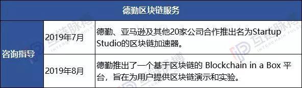 全球10大咨询公司均入局区块链：安永、普华布局广 ，贝恩投资项目多