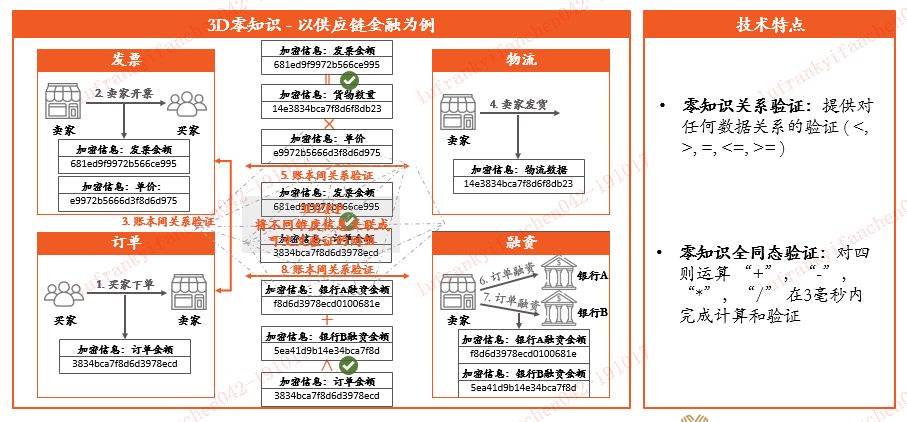 人物志 | 从Hyperledger创始人到打造平安75亿美元金融科技帝国，“务实”思考者陆一帆