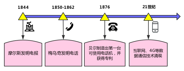区块链行业陷入困境，破局之路在何方？