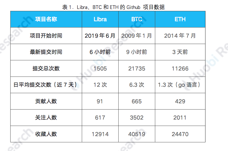 直击Libra听证会：扎克伯格明确Libra战略意义
