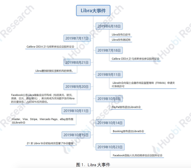直击Libra听证会:扎克伯格明确Libra战略意义