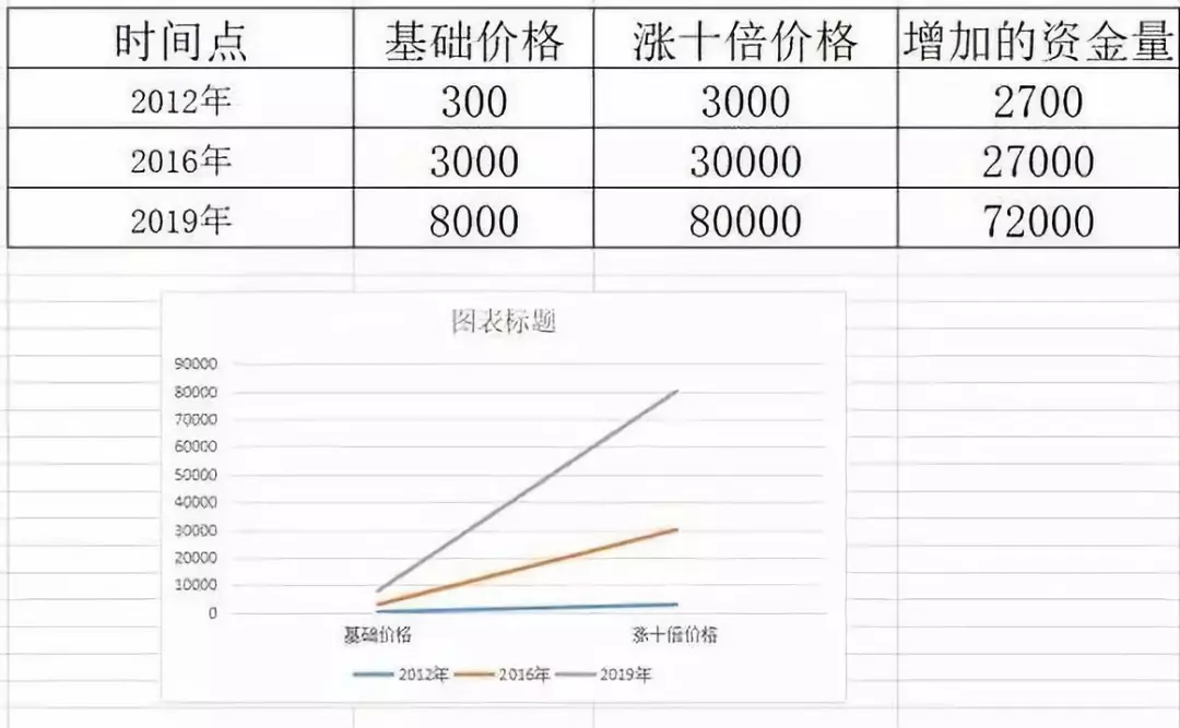 比特币减半和牛市有何关系？