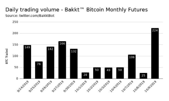 观点：为何Bakkt的失败不足为奇？