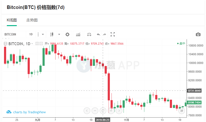 比特币期权即将到来，Bakkt会助涨还是助跌？