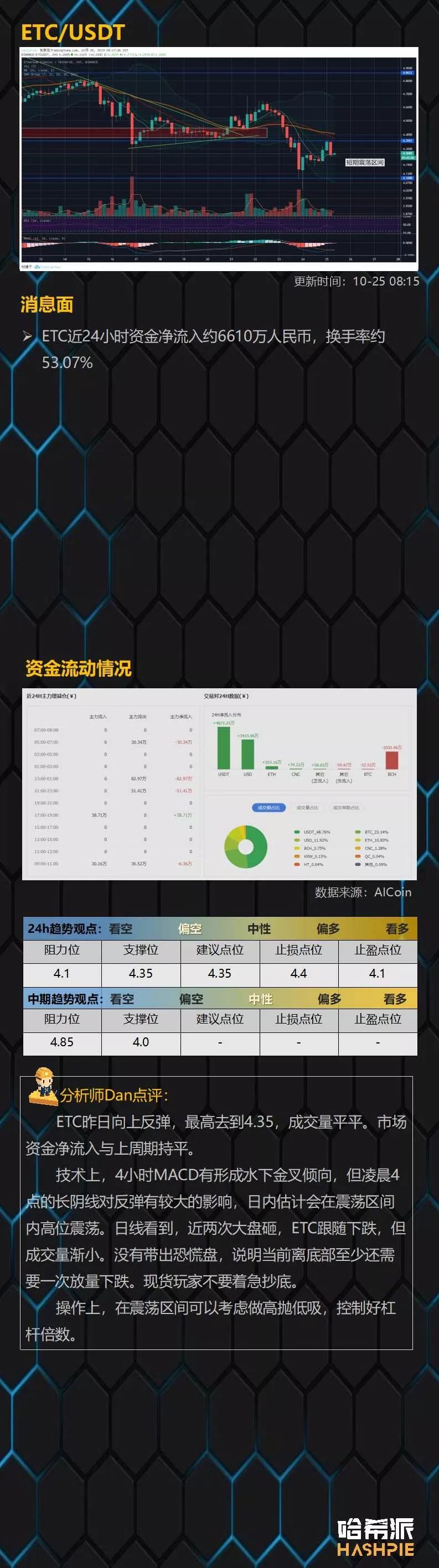 大盘反弹力量不足，注意短期风险