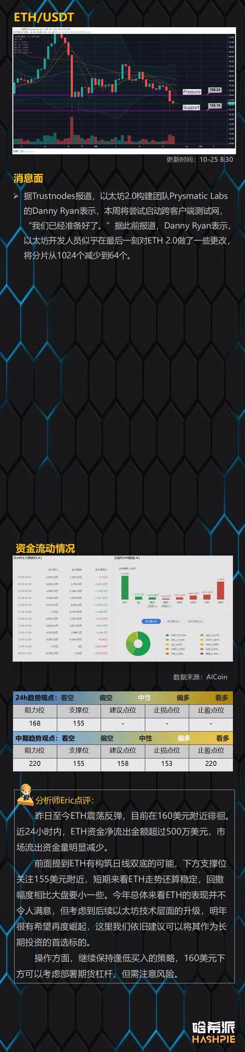 大盘反弹力量不足，注意短期风险