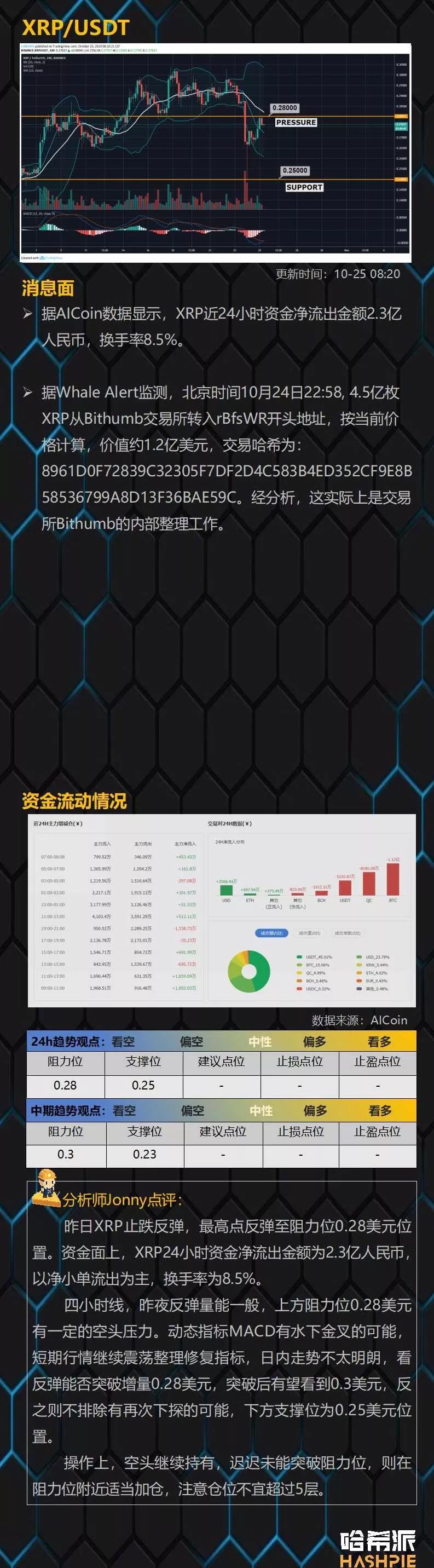 大盘反弹力量不足，注意短期风险