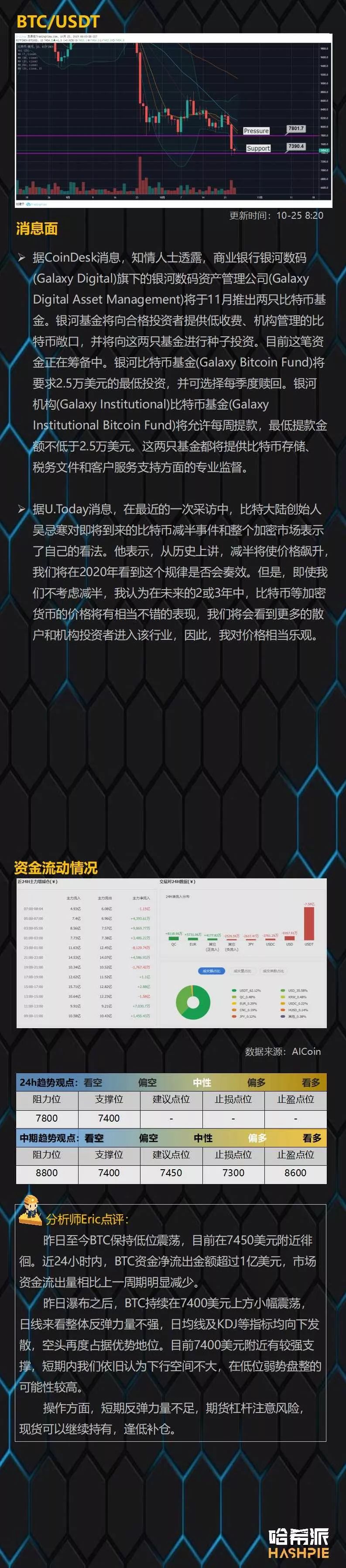 大盘反弹力量不足，注意短期风险