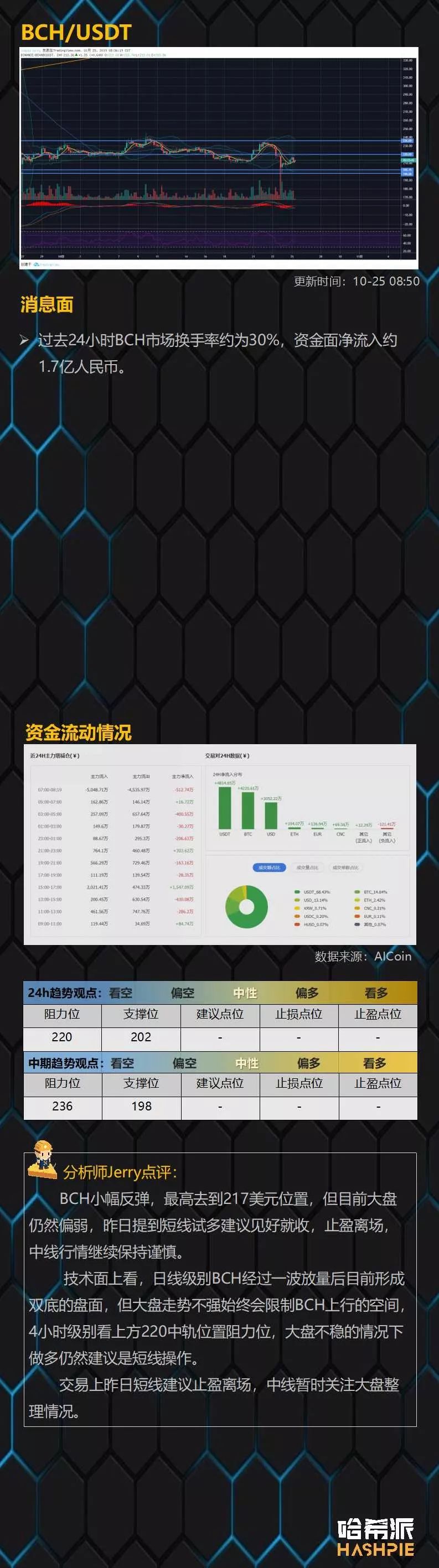 大盘反弹力量不足，注意短期风险