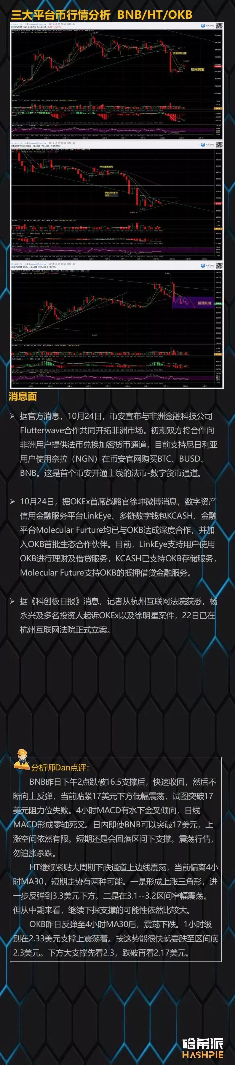 大盘反弹力量不足，注意短期风险