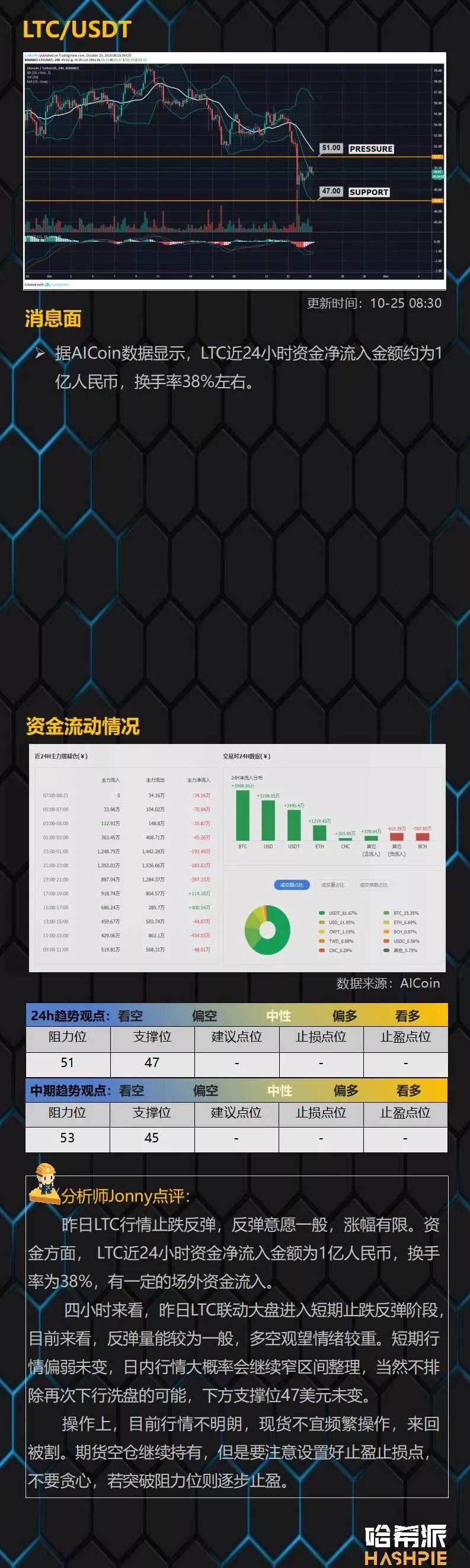 大盘反弹力量不足，注意短期风险