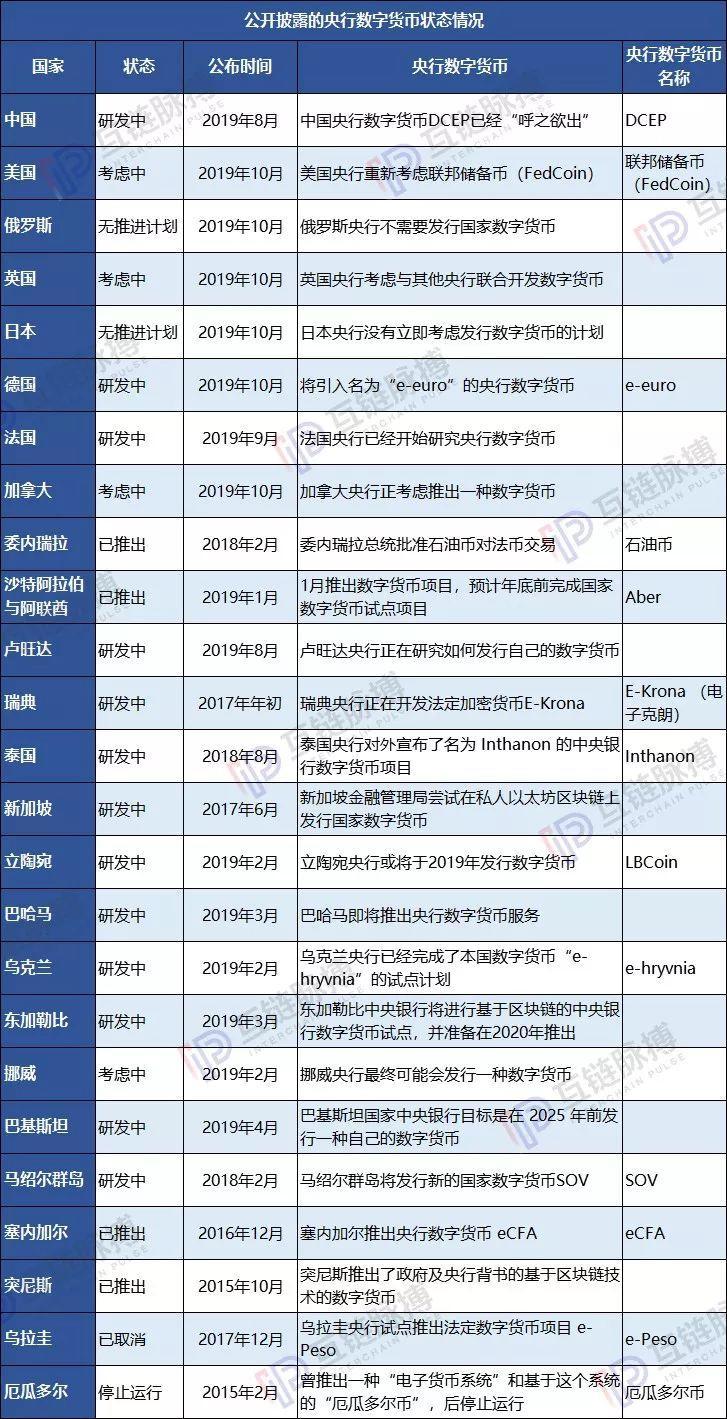 新货币战已起:5条路线竞争 23国忙筑数字货币壁垒
