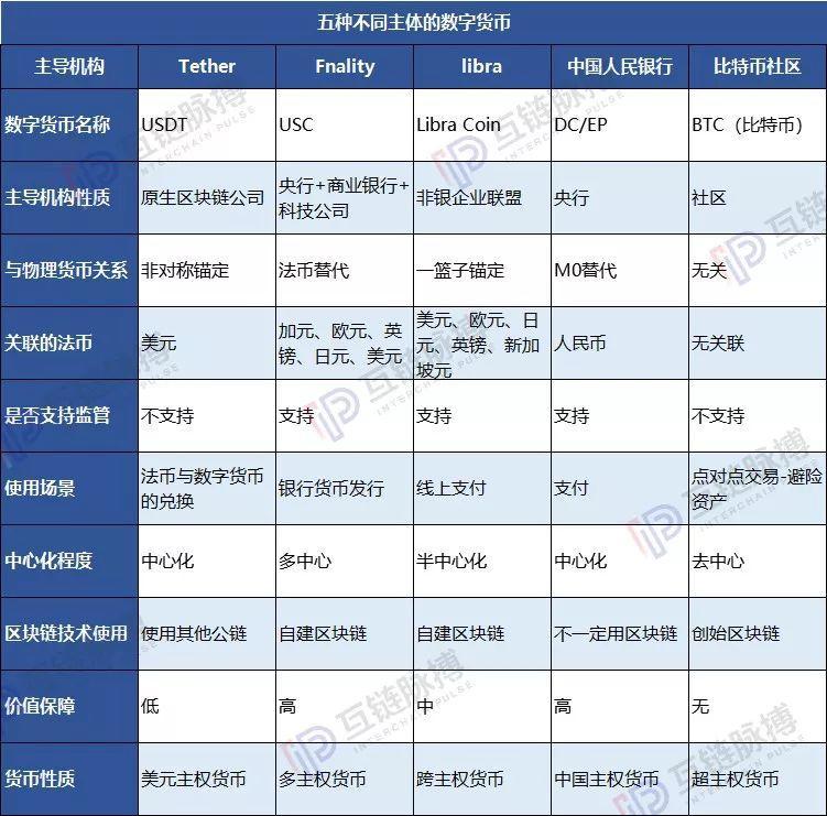 新货币战已起:5条路线竞争 23国忙筑数字货币壁垒