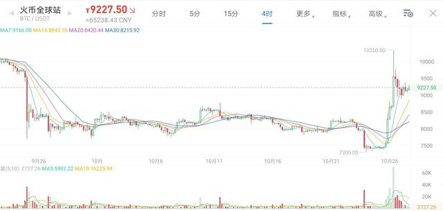 密码法通过，行业合法化为期不远？