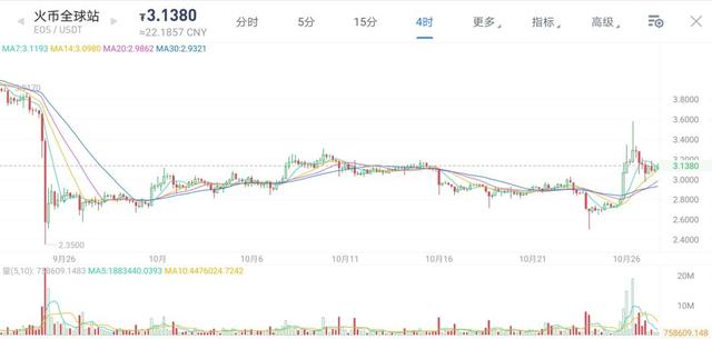 密码法通过，行业合法化为期不远？
