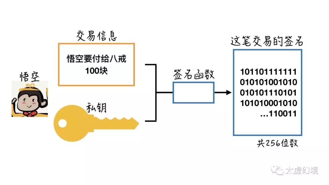 区块链入门 | 希望区块链”讲人话“的朋友们，可以在这了解下