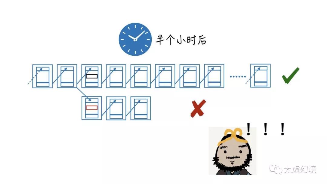 区块链入门 | 希望区块链”讲人话“的朋友们，可以在这了解下