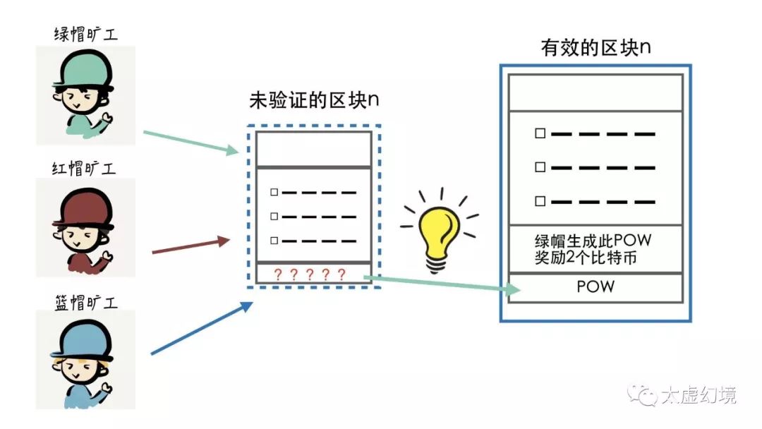 区块链入门 | 希望区块链”讲人话“的朋友们，可以在这了解下