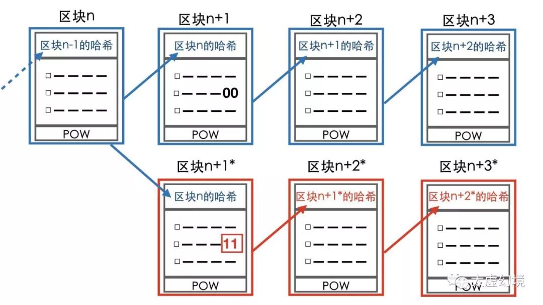 区块链入门 | 希望区块链”讲人话“的朋友们，可以在这了解下