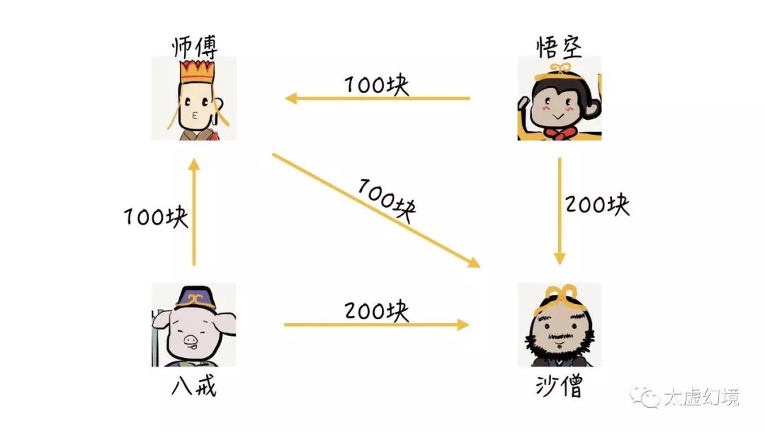 区块链入门 | 希望区块链”讲人话“的朋友们，可以在这了解下
