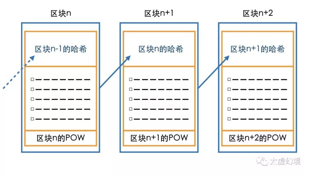 区块链入门 | 希望区块链”讲人话“的朋友们，可以在这了解下