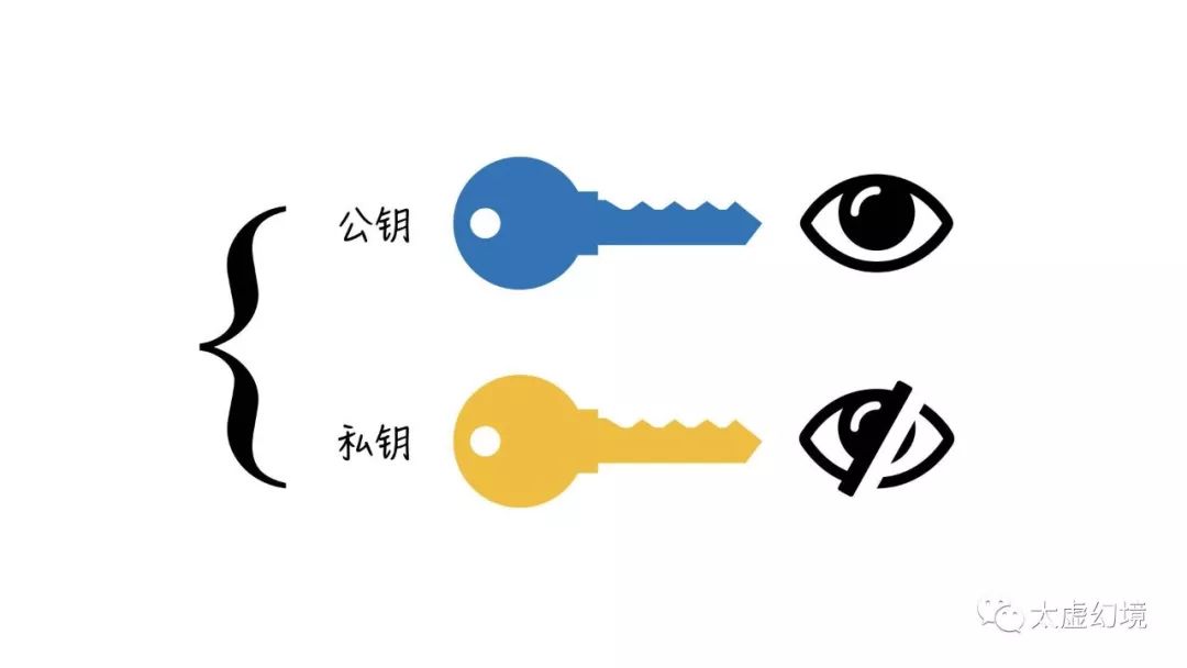 区块链入门 | 希望区块链”讲人话“的朋友们，可以在这了解下