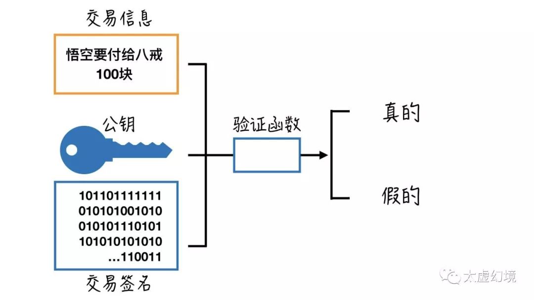 区块链入门 | 希望区块链”讲人话“的朋友们，可以在这了解下