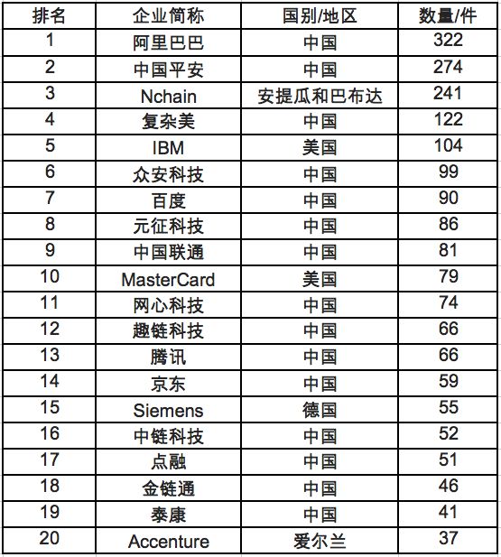 正规军来了,区块链行业下一步该怎么走?
