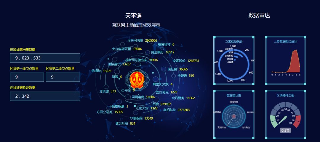解析:区块链与经济社会融合发展如何落地?