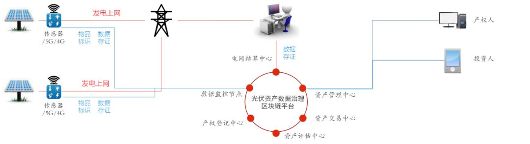 解析:区块链与经济社会融合发展如何落地?