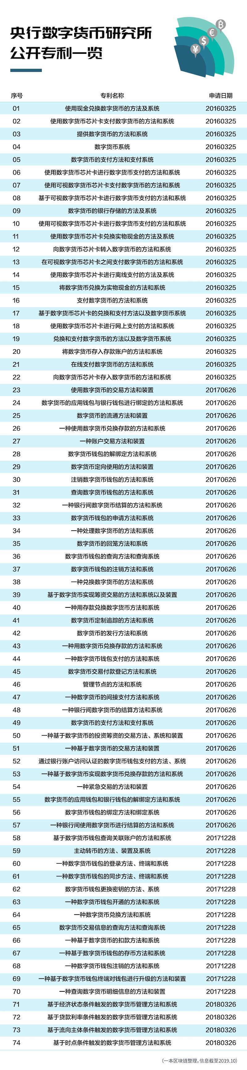 中国的区块链雄心：舍我其谁