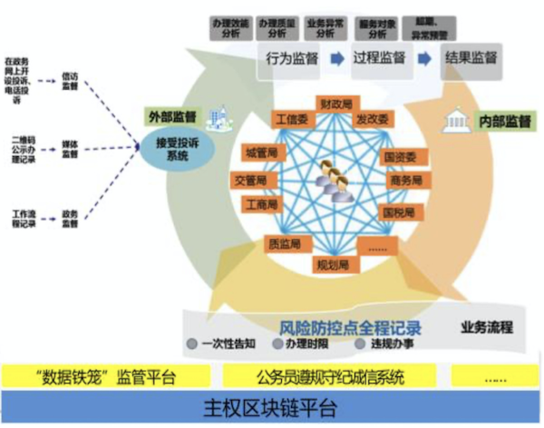 中国的区块链雄心：舍我其谁