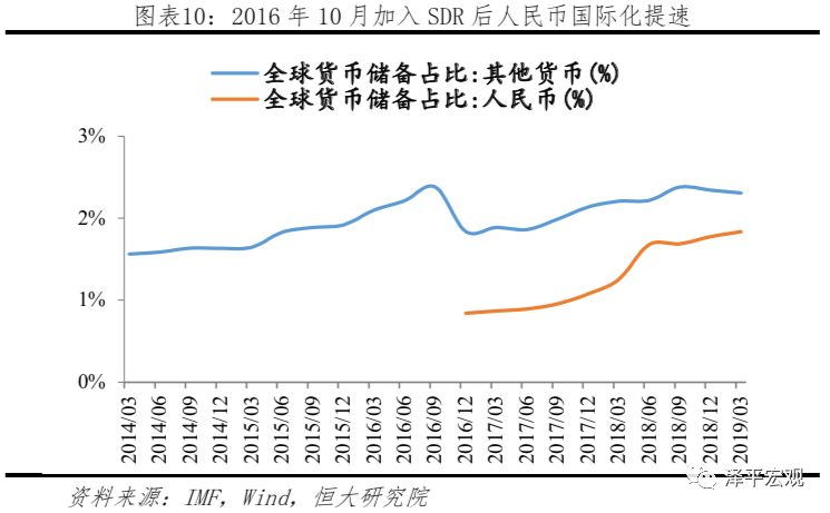 恒大研究院Libra研究报告：区块链加密数字货币