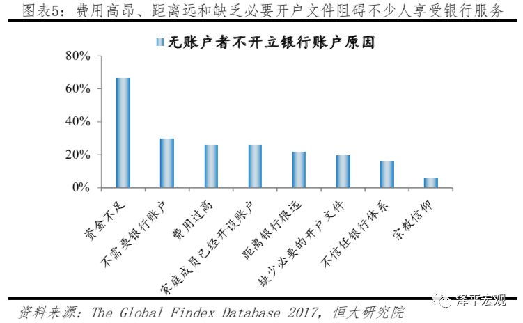 恒大研究院Libra研究报告：区块链加密数字货币