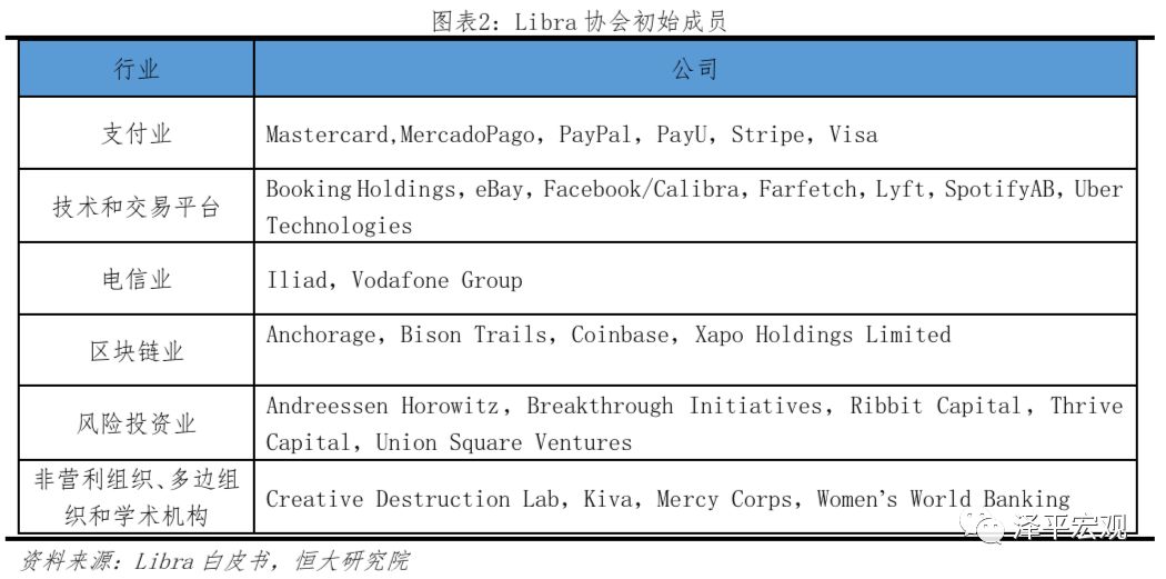 恒大研究院Libra研究报告：区块链加密数字货币