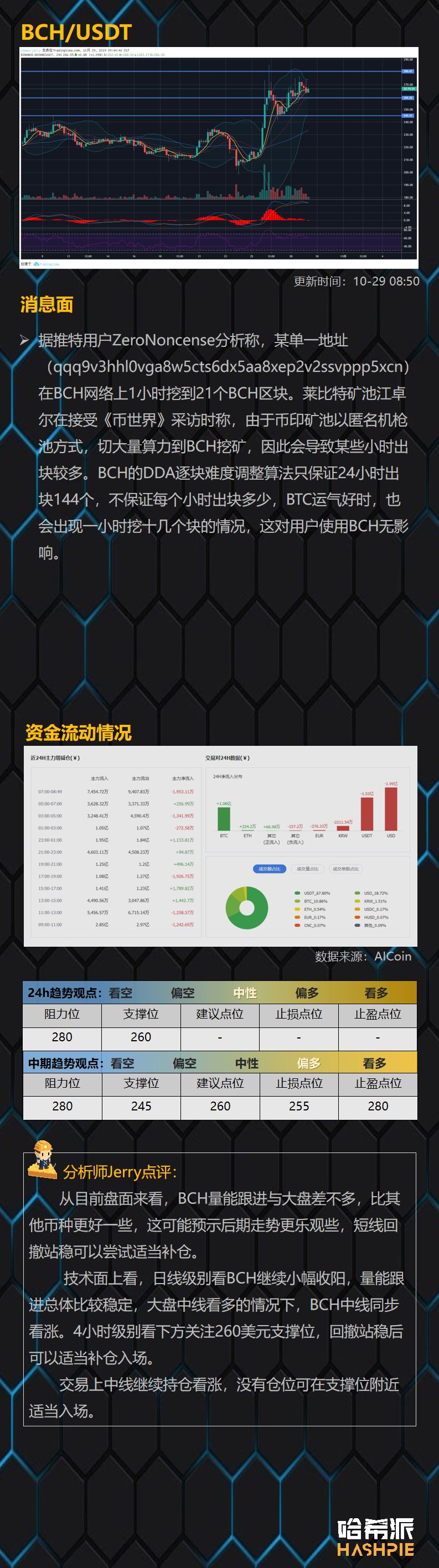 大盘震荡整理，回调或是上车机会