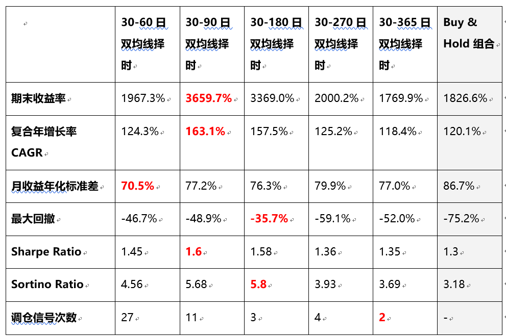 研报 | 机构投资者的创新之路——如何参与并投资区块链资产