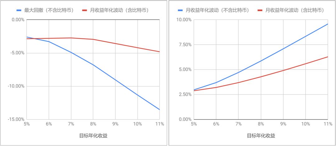 研报 | 机构投资者的创新之路——如何参与并投资区块链资产