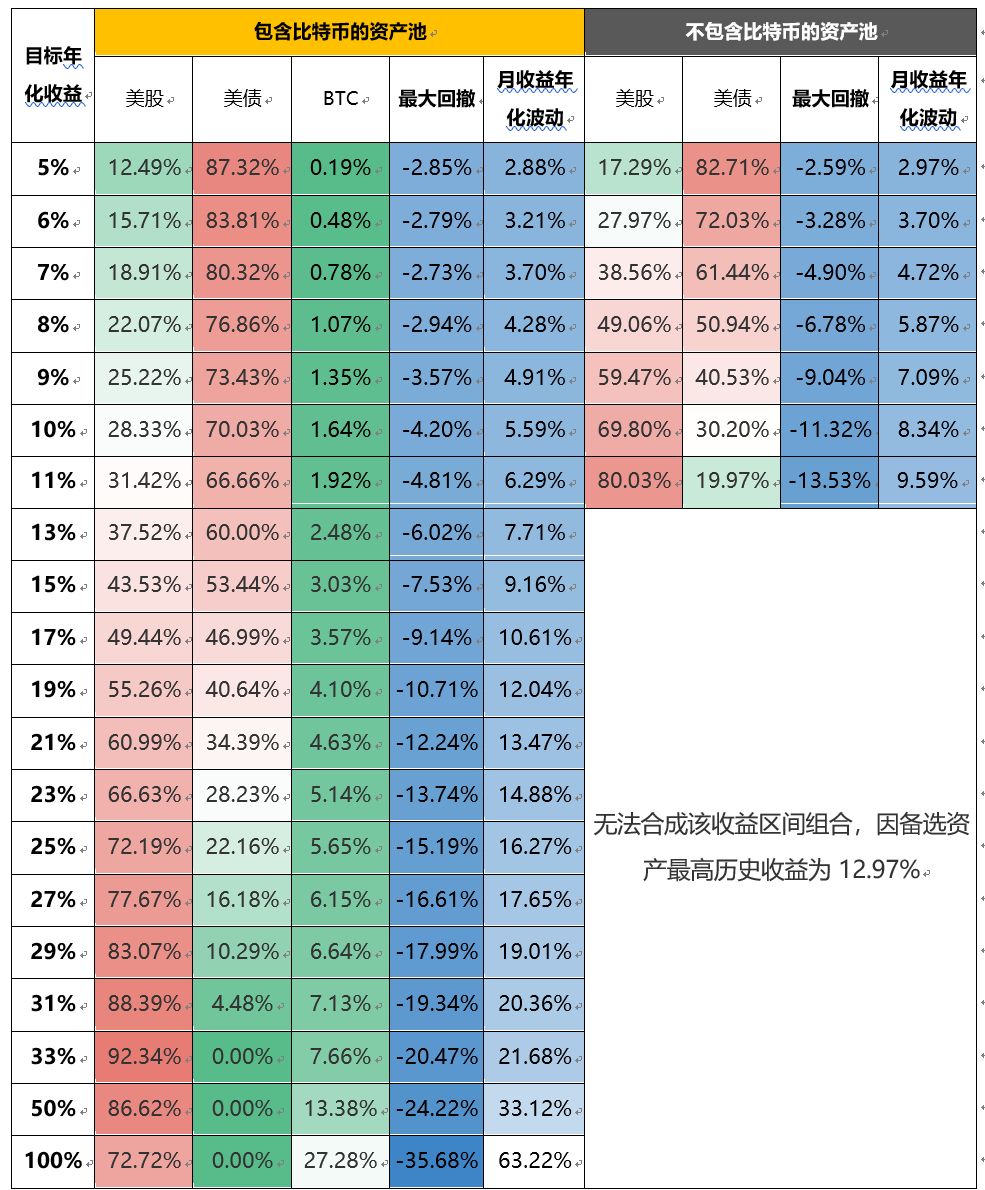 研报 | 机构投资者的创新之路——如何参与并投资区块链资产