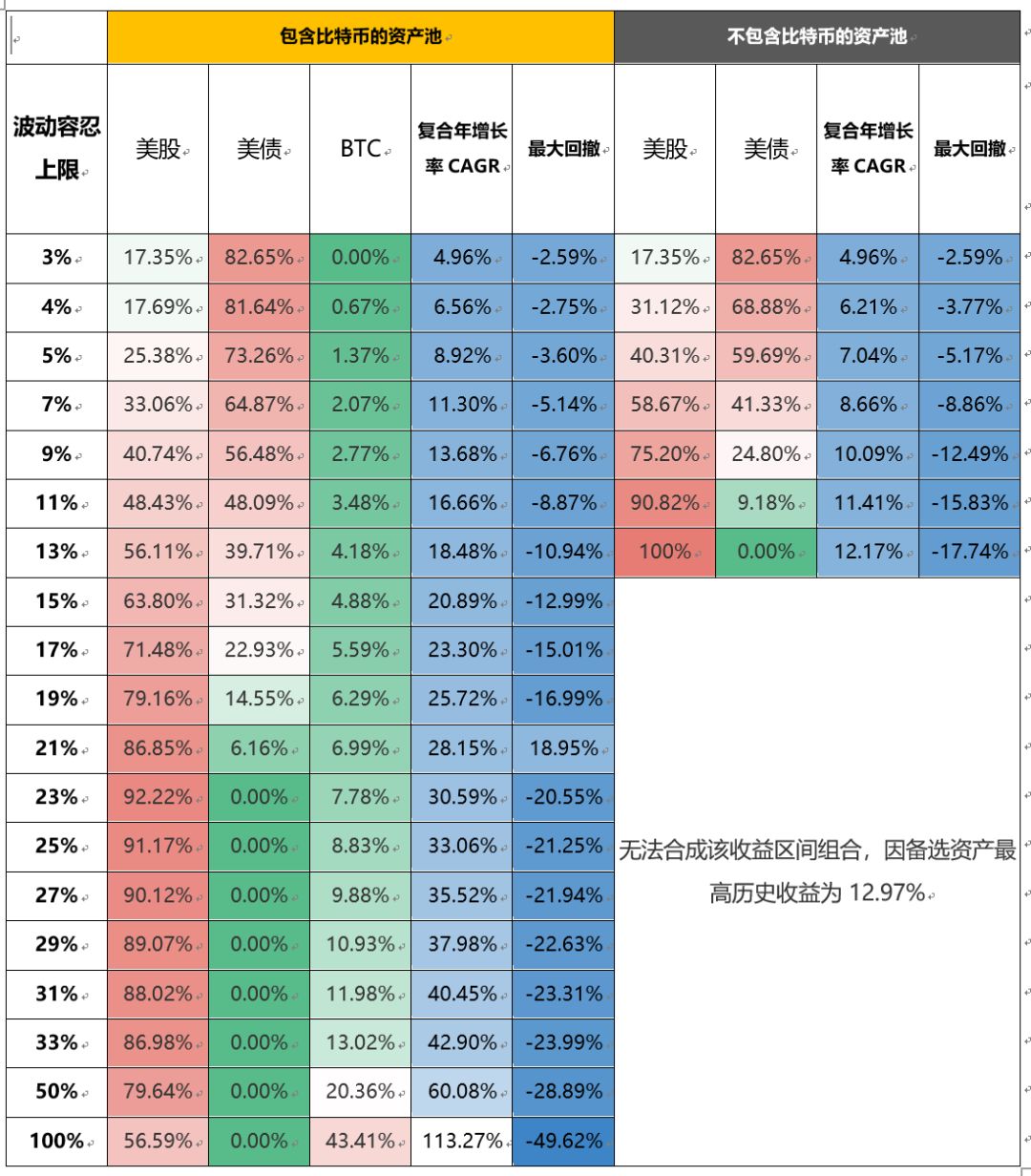 研报 | 机构投资者的创新之路——如何参与并投资区块链资产