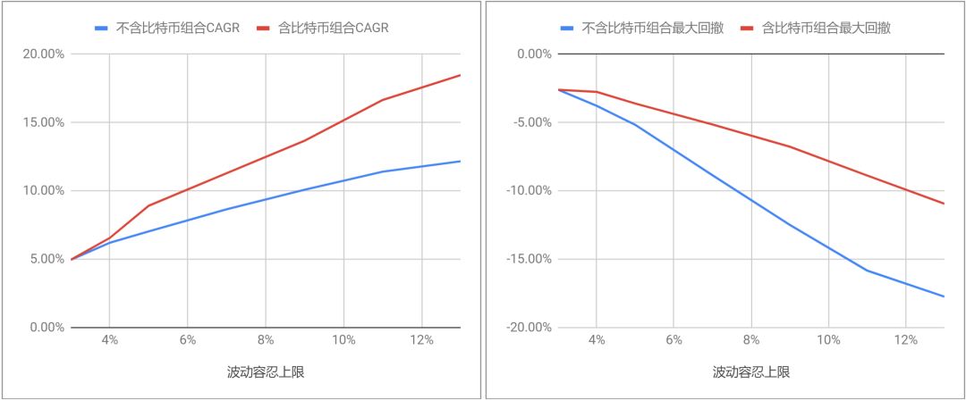 研报 | 机构投资者的创新之路——如何参与并投资区块链资产