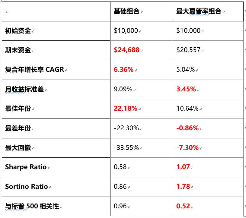 研报 | 机构投资者的创新之路——如何参与并投资区块链资产