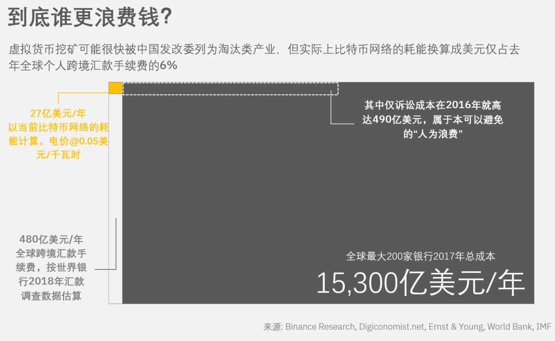研报 | 机构投资者的创新之路——如何参与并投资区块链资产