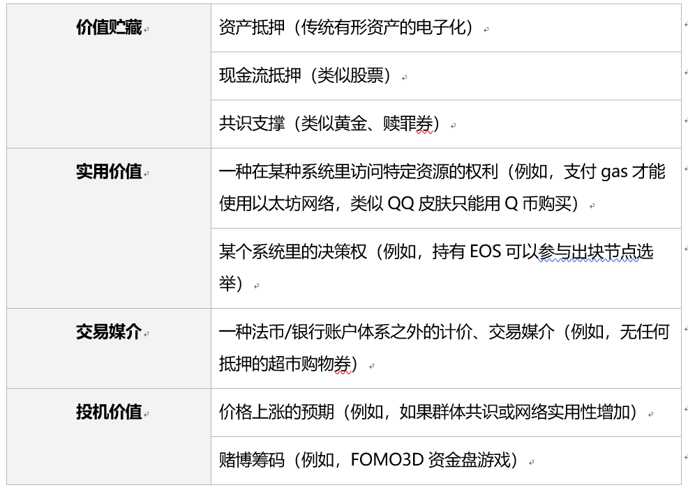 研报 | 机构投资者的创新之路——如何参与并投资区块链资产