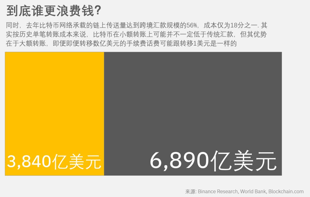 研报 | 机构投资者的创新之路——如何参与并投资区块链资产