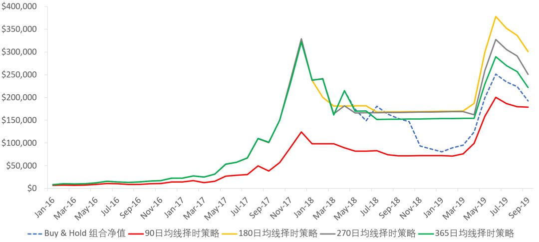 研报 | 机构投资者的创新之路——如何参与并投资区块链资产