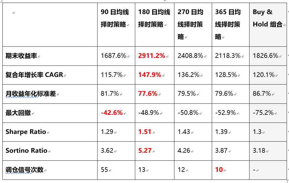 研报 | 机构投资者的创新之路——如何参与并投资区块链资产